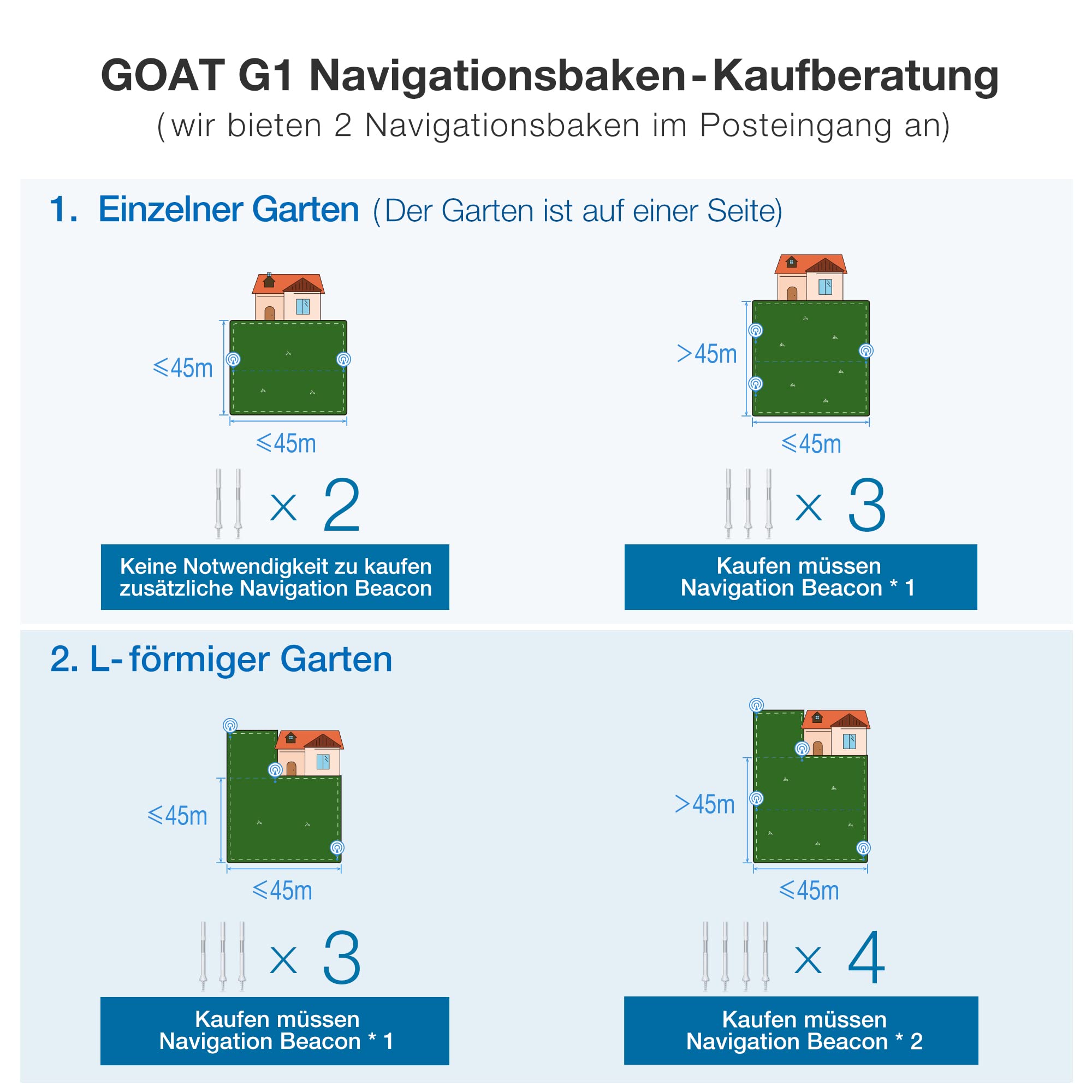 ECOVACS GOAT G1 Mähroboter ohne Begrenzungskabel für Gärten bis 1600 qm (AIVI 3D-Hindernisvermeidung, intelligente Routenplanung, Einstellung des verbotenen Bereichs, Videomanager) - 3 Jahre Garantie