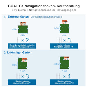 ECOVACS GOAT G1 Mähroboter ohne Begrenzungskabel für Gärten bis 1600 qm (AIVI 3D-Hindernisvermeidung, intelligente Routenplanung, Einstellung des verbotenen Bereichs, Videomanager) - 3 Jahre Garantie
